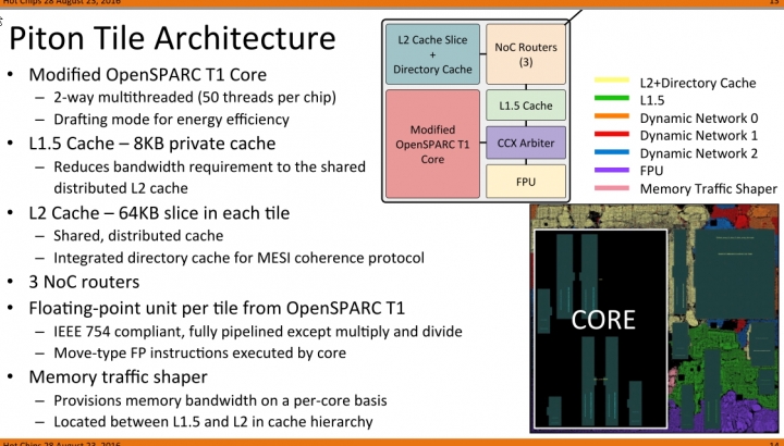 總數達到20萬 CPU 電腦將使用 25核  Piton (OpenSparc設計)