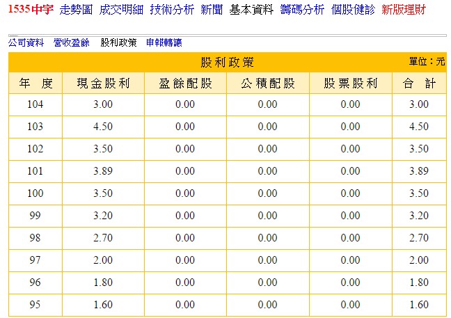  中鋼子公司,還能繼續長期存股嗎?
