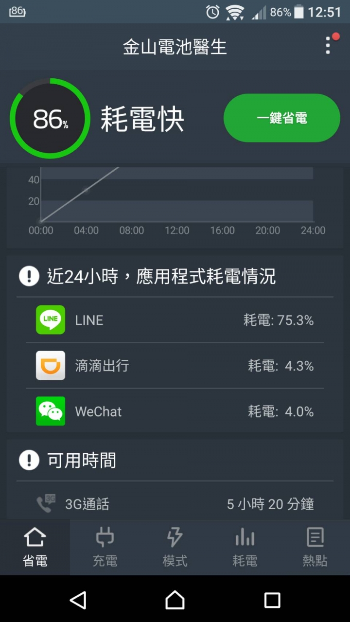 Line 噴光了電量