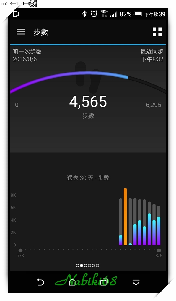 [體驗文] Garmin vivosmart HR(一卡通版) 胖儒艮的水中體驗