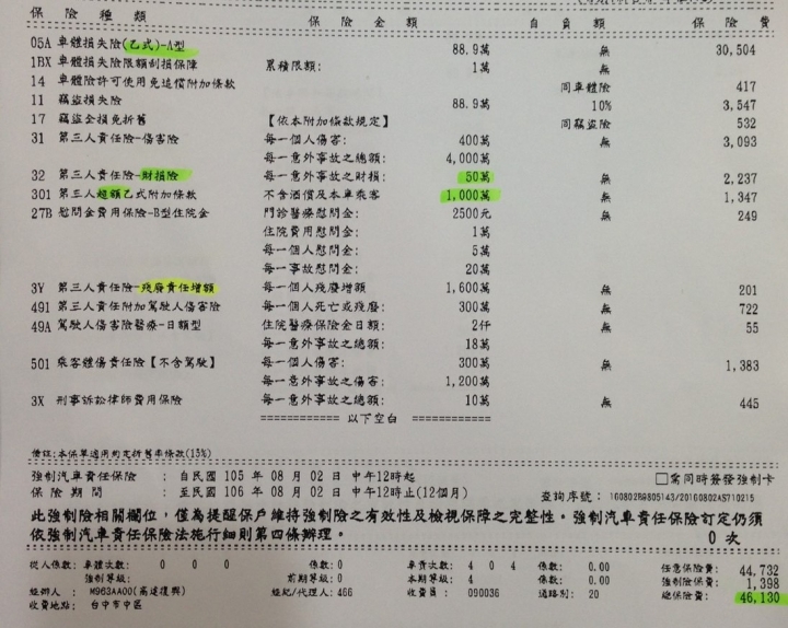 關於汽車乙式保險費用