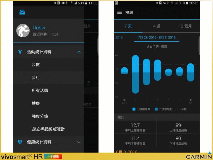 【體驗開箱】運動健身與行動支付結合一環的 Garmin vivosmart HR 一卡通版 輕巧試用