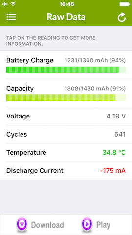 ios 932 的耗電（更新 935）