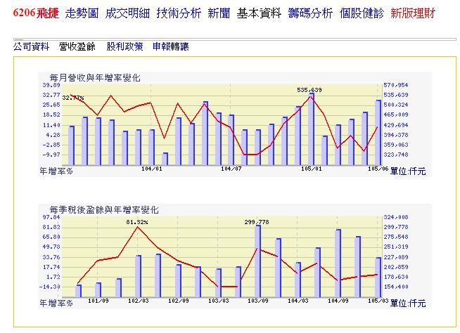 <6206> POS收銀機產業,適合長期存股投資嗎?