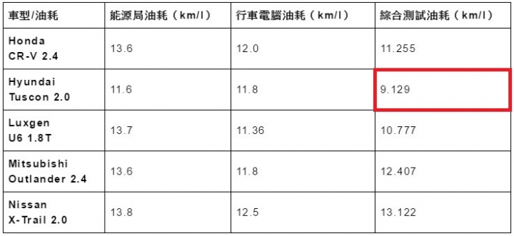 Mobile01集評有感：改名字不如改些真正有用的東西