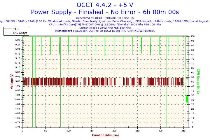 風扇彈塵技術導入，安耐美 Platimax D.F.EPF500AWT 開箱