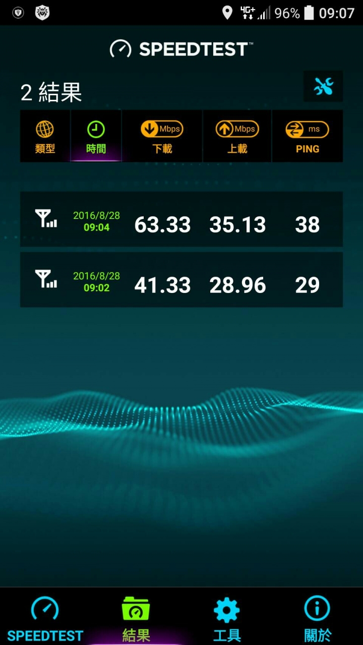 (更新 9/1 結案)有人的 Zenfone 3 從沒出現過  4G+ 嗎？