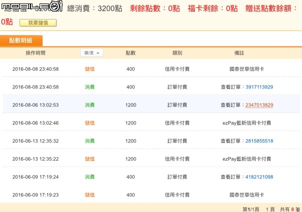8891網站不好的消費經驗分享