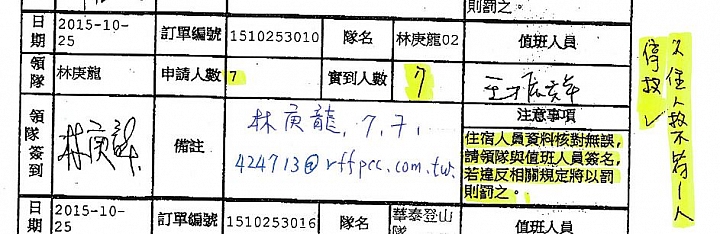 至天池山莊簽名報到時，務請注意單上註明之人數是否有誤，否則您可能會像我一樣，被停權一年處分…。
