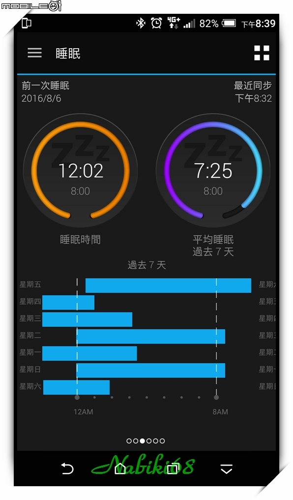 [體驗文] Garmin vivosmart HR(一卡通版) 胖儒艮的水中體驗