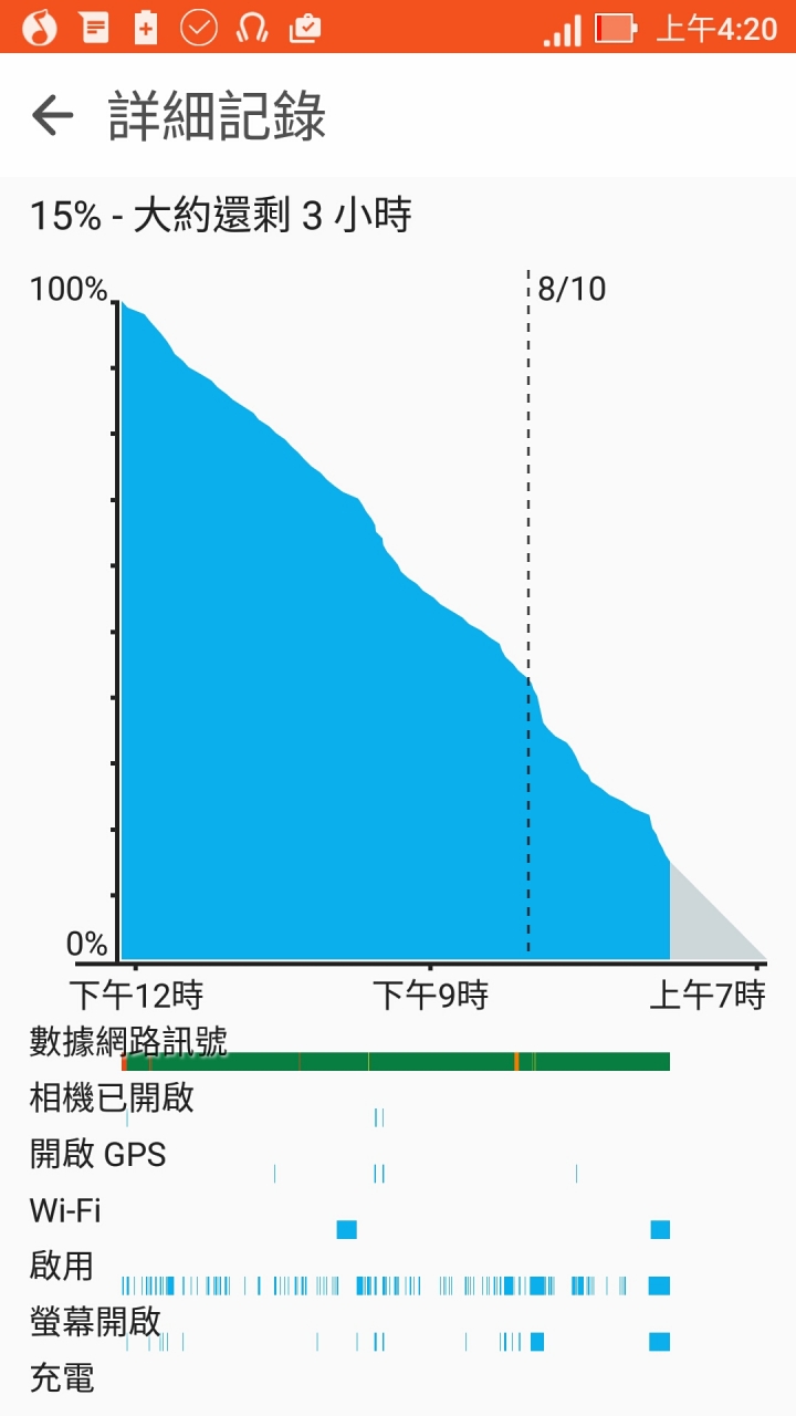 [開箱] 拍照、續航前段班手機-月光白ASUS ZENFONE3 ZE552KL 4G/64G
