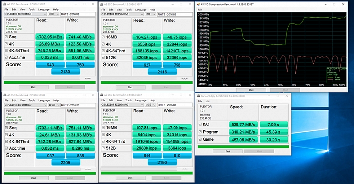 [開箱] 便宜入手的 Plextor M8PeG 256GB 測試!