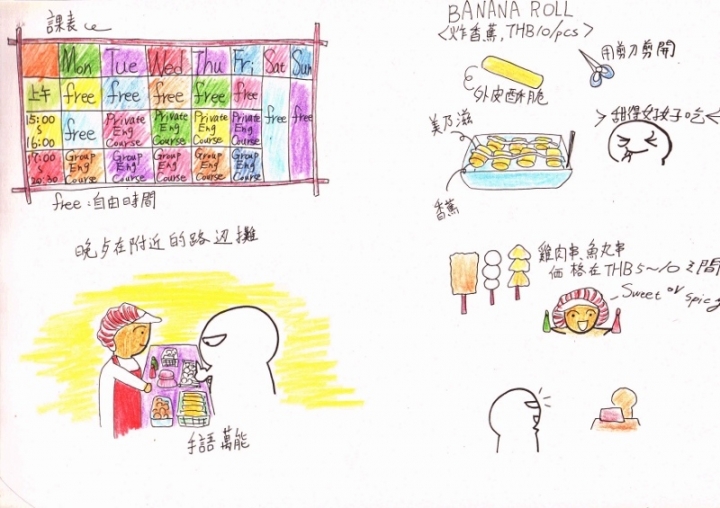 清邁遊學圖文整理版1/5