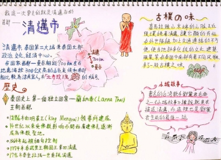 清邁遊學圖文整理版1/5