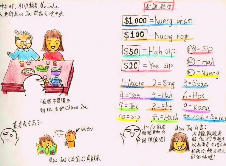 清邁遊學圖文整理版1/5