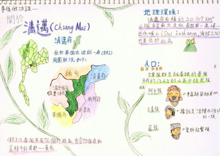 清邁遊學圖文整理版1/5
