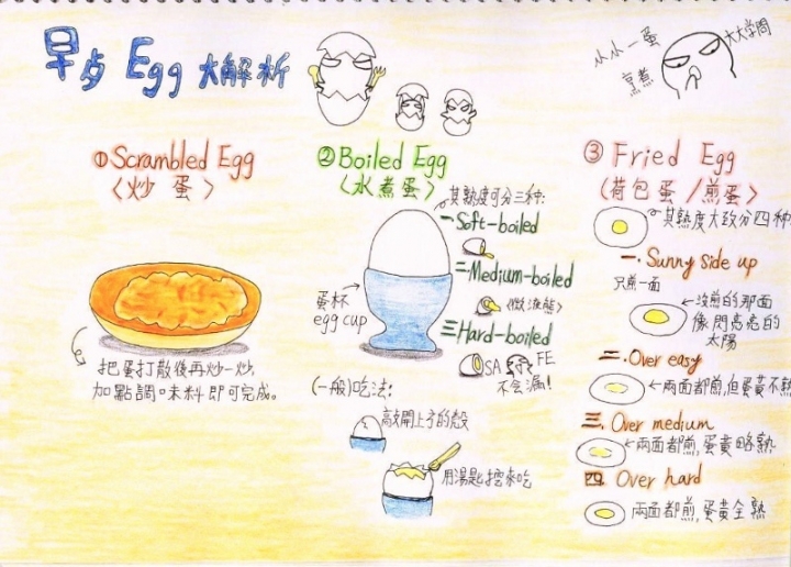 清邁遊學圖文整理版1/5