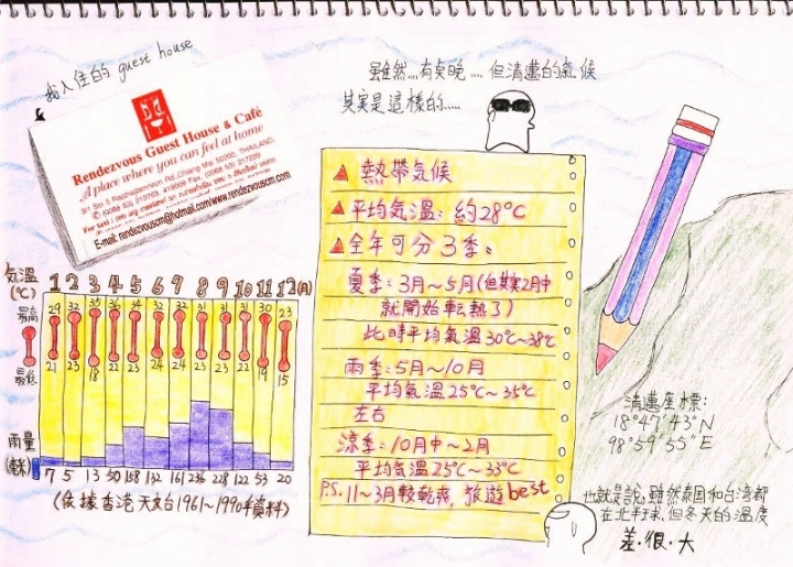 清邁遊學圖文整理版1/5