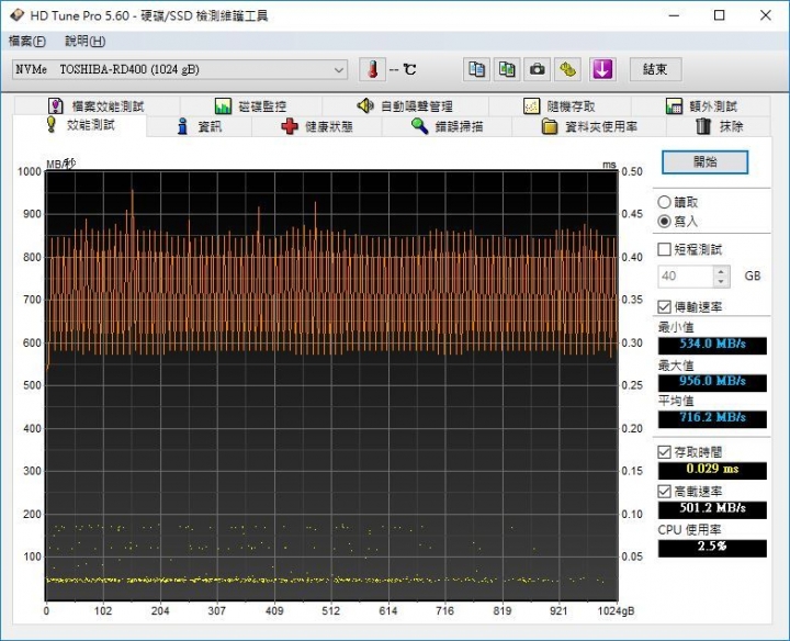 擁抱 NVMe 新世代，Toshiba OCZ RD400 1TB SSD 開箱測試