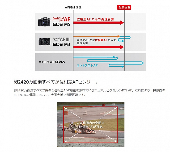 CANON M5 正式發表