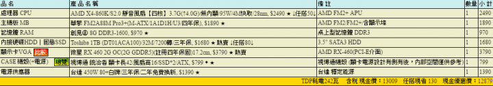 電腦新手 想組一台1.5K的電腦請教