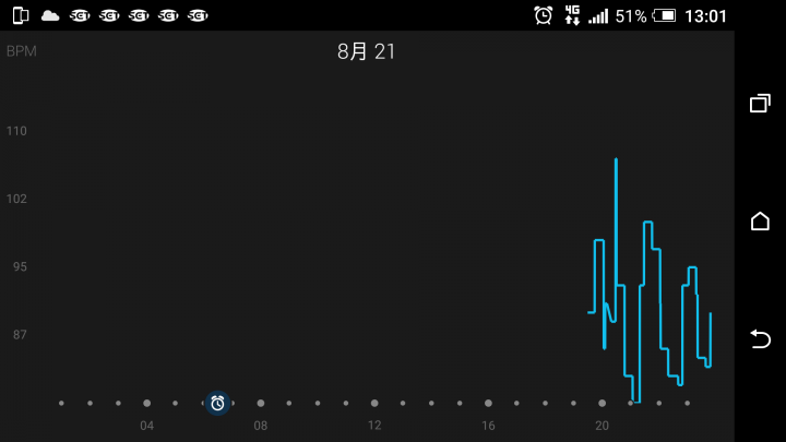 GARMIN VIVOSMART HR 心律錶驚人的精準度