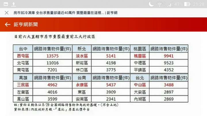 房市如冷凍庫  是真的嗎?