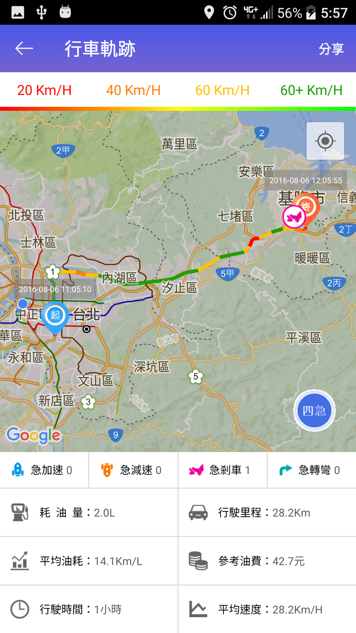 4G版本OBD-II智慧連網車輛診斷儀讀取裝置開箱