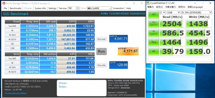 擁抱 NVMe 新世代，Toshiba OCZ RD400 1TB SSD 開箱測試