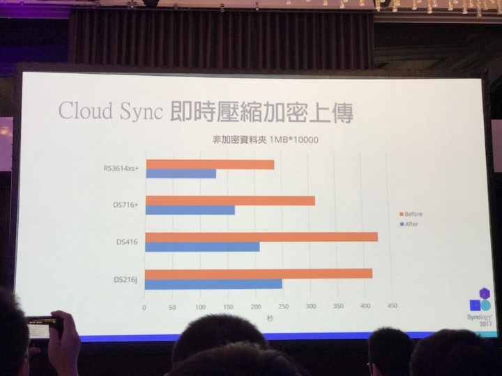 Synology 2017 發佈會詳細介紹與心得分享