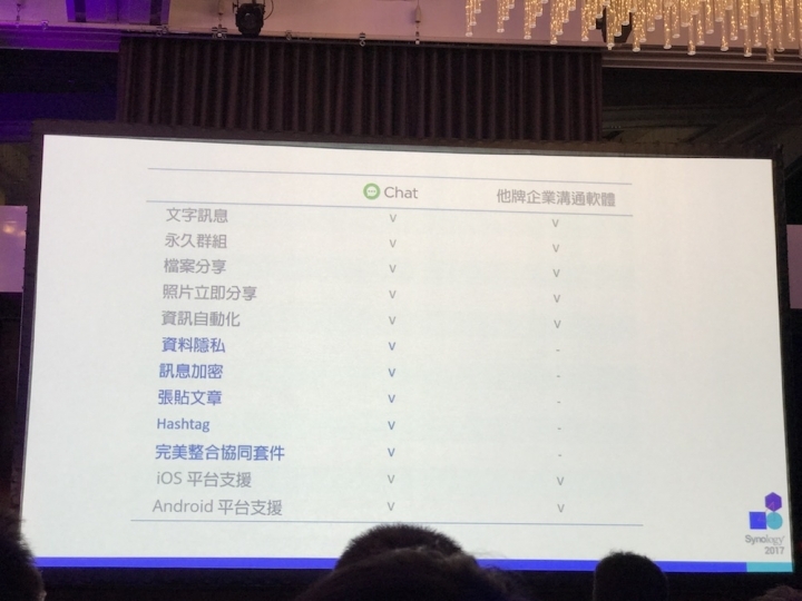 Synology 2017 發佈會詳細介紹與心得分享