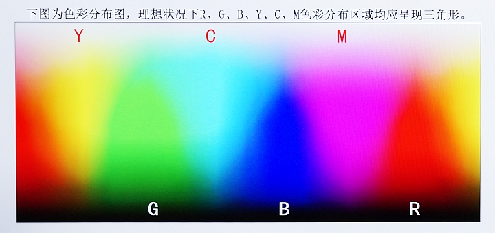 護眼低藍光的視覺饗宴 ~ BenQ 50IZ7500 4K 50吋護眼低藍光大型液晶開箱和評測