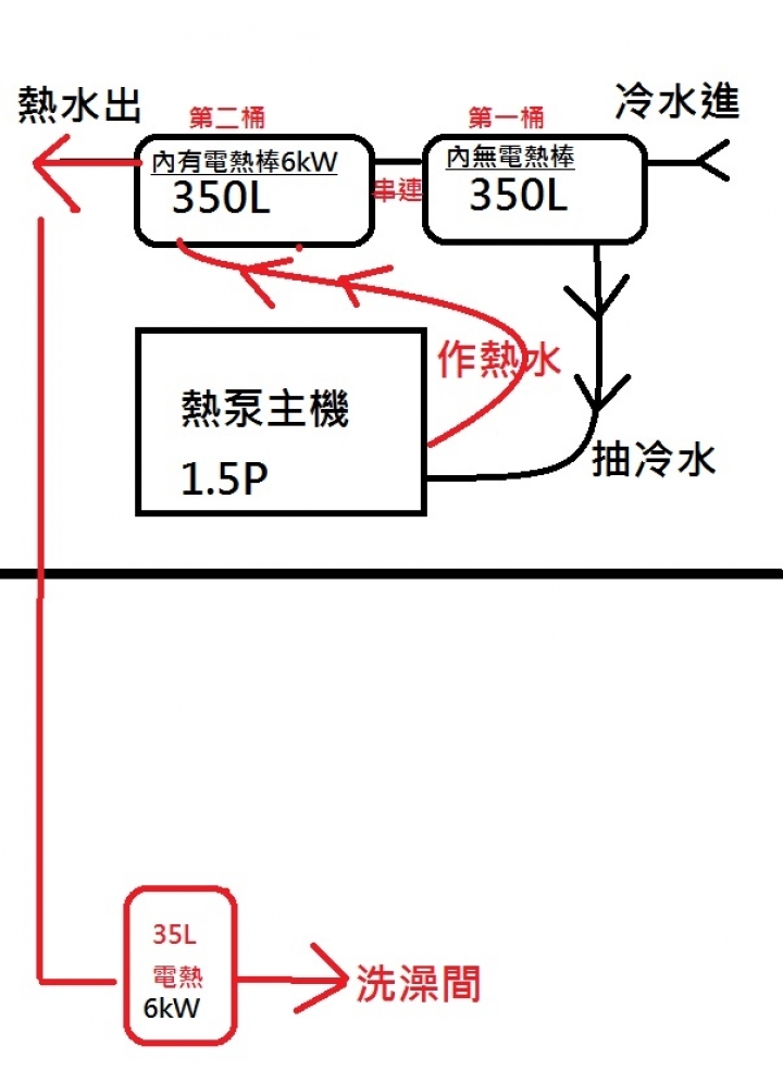 太陽能+熱泵+電熱使用的經驗分享