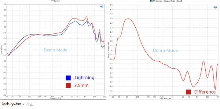 [討論] iPhone7耳機EarPods與Lightning轉接頭測試