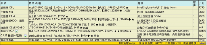 首次組電腦,求專家幫忙看一下預算大概28k~31k(超過一點沒關係)