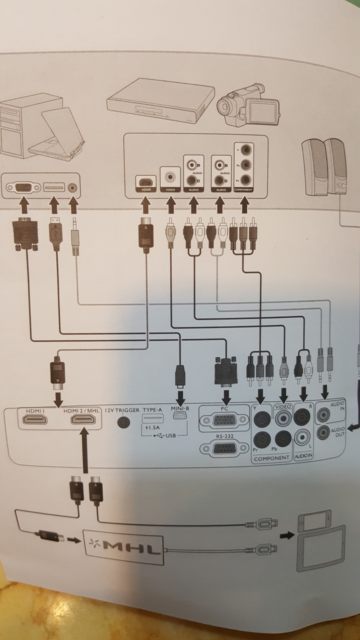 BenQ W2000 側投導演機使用心得分享