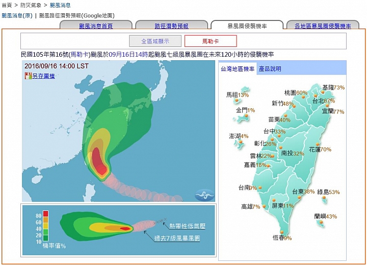 中颱馬勒卡