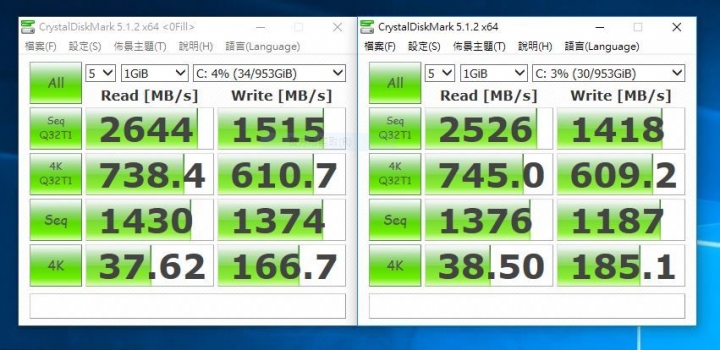 擁抱 NVMe 新世代，Toshiba OCZ RD400 1TB SSD 開箱測試
