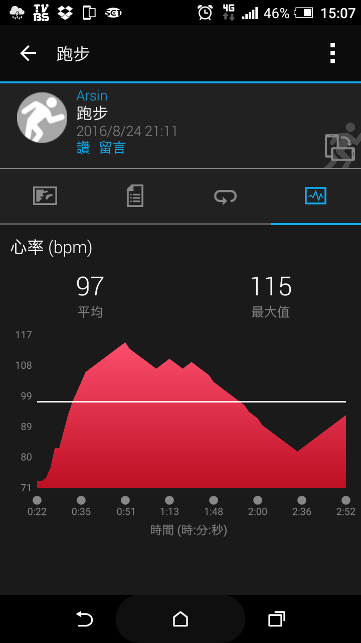 GARMIN VIVOSMART HR 心律錶驚人的精準度