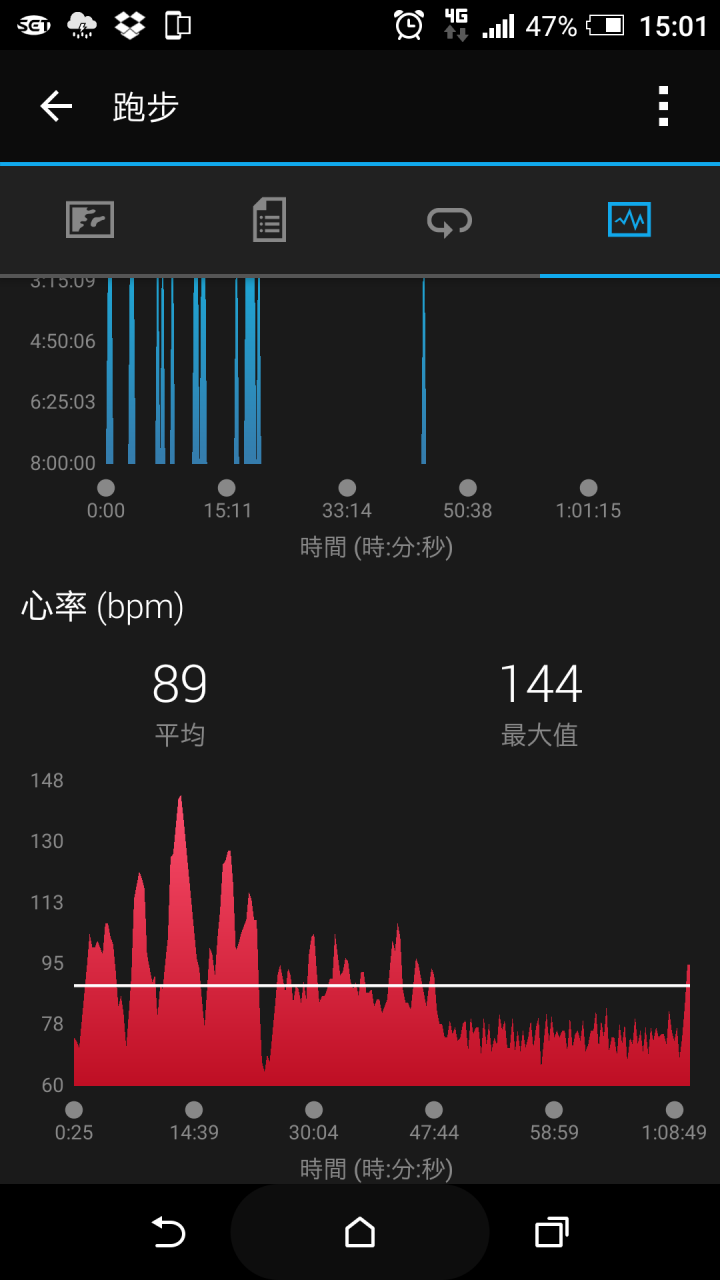 GARMIN VIVOSMART HR 心律錶驚人的精準度