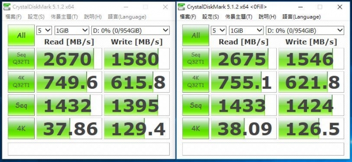 擁抱 NVMe 新世代，Toshiba OCZ RD400 1TB SSD 開箱測試