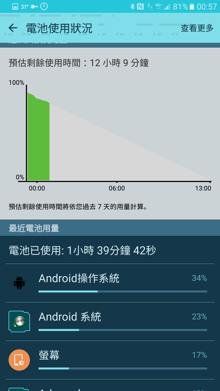 note5開wifi「android操作系統」瘋狂耗電問題？