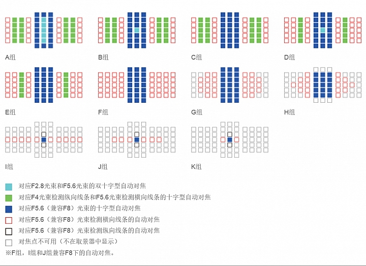 [5d4]--官網資訊參考!!!