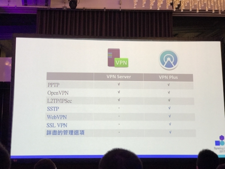 Synology 2017 發佈會詳細介紹與心得分享