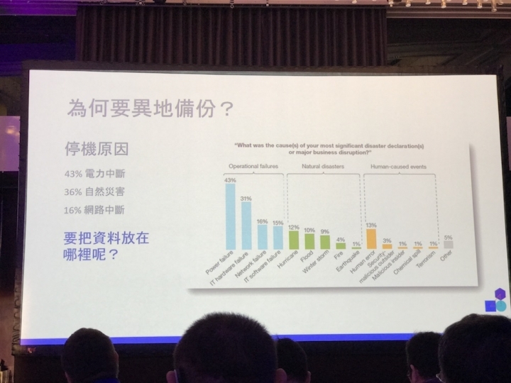 Synology 2017 發佈會詳細介紹與心得分享