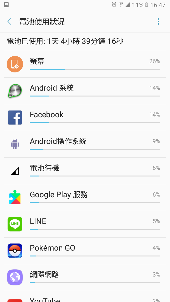 Note 7 瞬間掉電到20%以下自動關機
