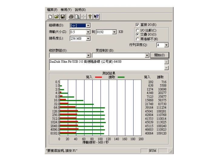 SanDisk Ultra Fit  64GB 評價