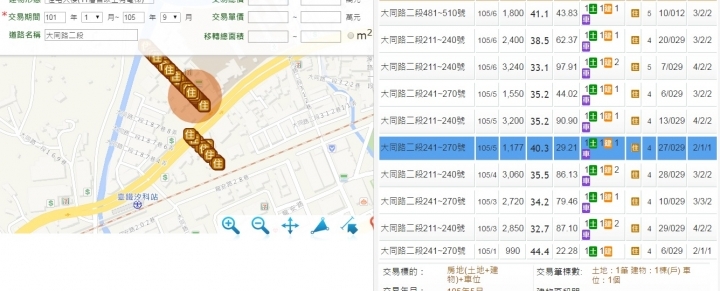 汐止天廈高樓層最高點下跌約16.4%