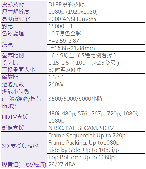 BenQ W2000 側投導演機使用心得分享