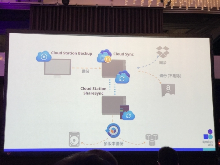Synology 2017 發佈會詳細介紹與心得分享